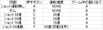 DIP2番のボタン設定表です