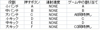 DIP4番のボタン設定表です