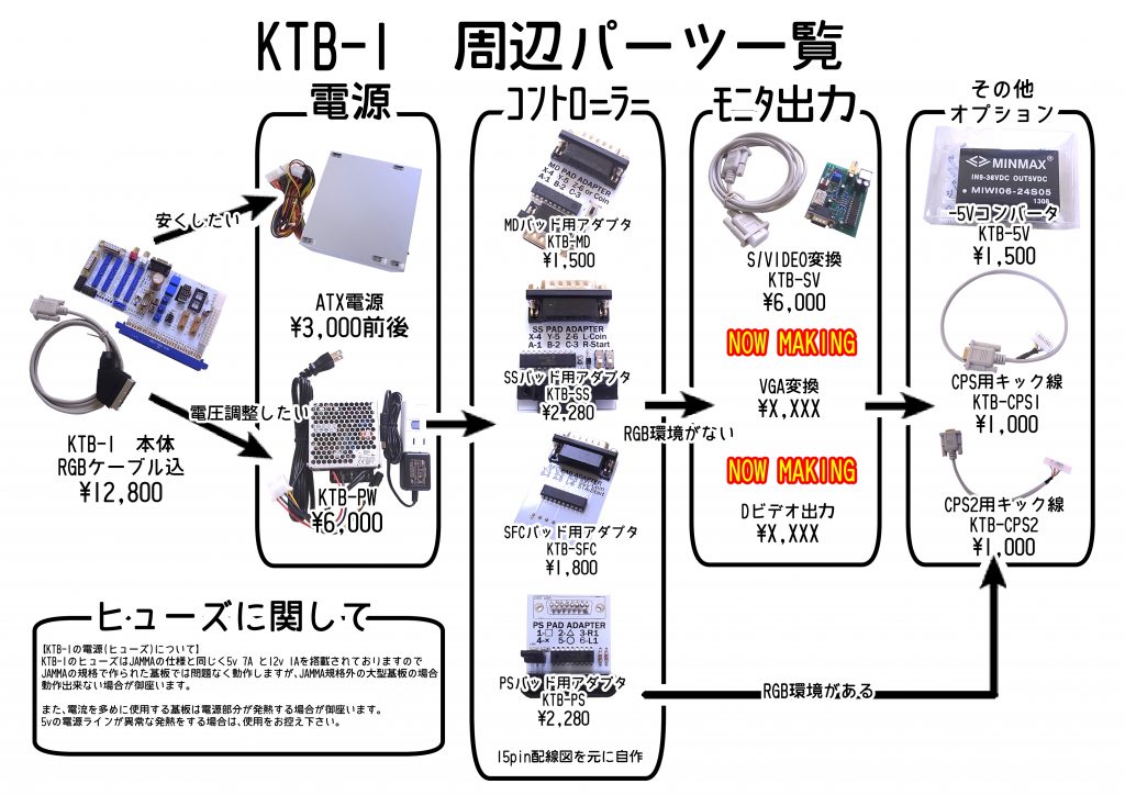 KTB-1周辺パーツ一覧です