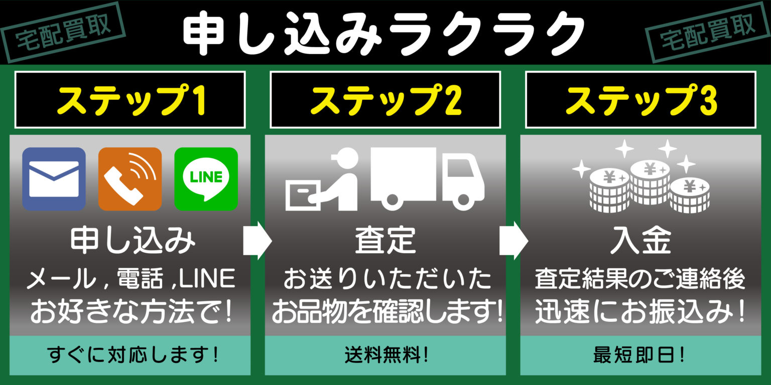 買取お申し込みの説明画像です